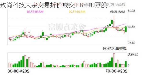 致尚科技大宗交易折价成交118.10万股