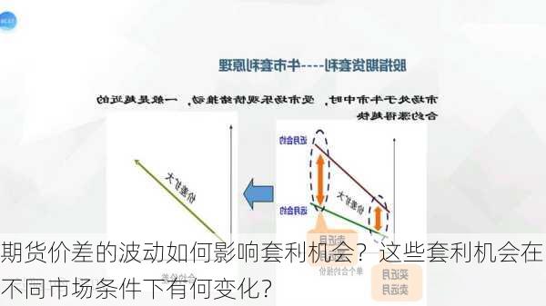 期货价差的波动如何影响套利机会？这些套利机会在不同市场条件下有何变化？