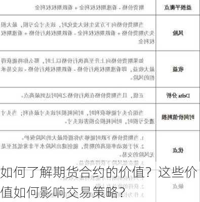 如何了解期货合约的价值？这些价值如何影响交易策略？