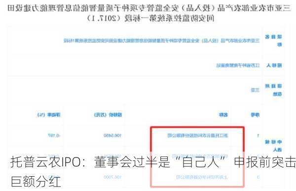 托普云农IPO：董事会过半是“自己人” 申报前突击巨额分红