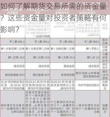 如何了解期货交易所需的资金量？这些资金量对投资者策略有何影响？