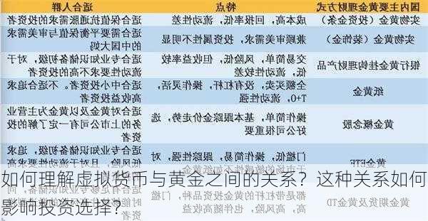 如何理解虚拟货币与黄金之间的关系？这种关系如何影响投资选择？