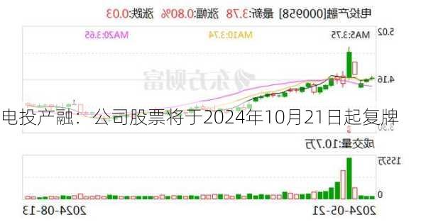 电投产融：公司股票将于2024年10月21日起复牌