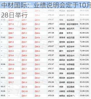 中材国际：业绩说明会定于10月28日举行