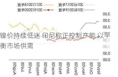 镍价持续低迷 印尼称正控制产能 以平衡市场供需