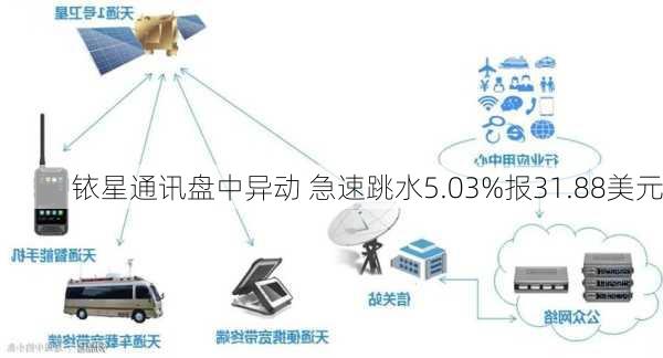 铱星通讯盘中异动 急速跳水5.03%报31.88美元