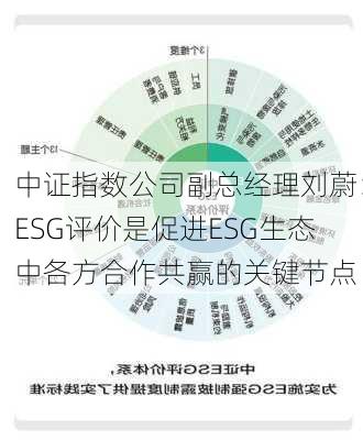 中证指数公司副总经理刘蔚：ESG评价是促进ESG生态中各方合作共赢的关键节点