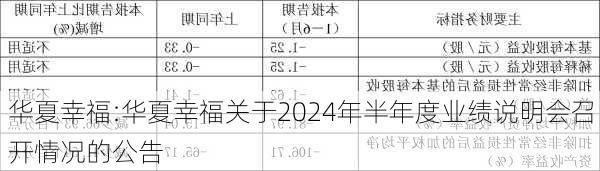 华夏幸福:华夏幸福关于2024年半年度业绩说明会召开情况的公告