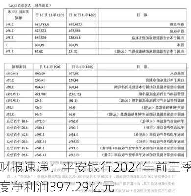 财报速递：平安银行2024年前三季度净利润397.29亿元