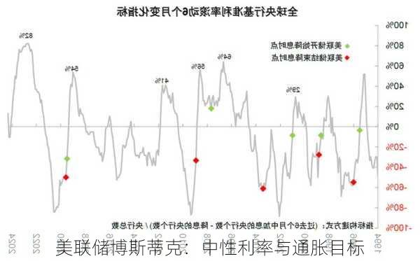 美联储博斯蒂克：中性利率与通胀目标