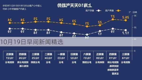 10月19日早间新闻精选