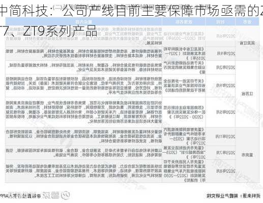 中简科技：公司产线目前主要保障市场亟需的ZT7、ZT9系列产品