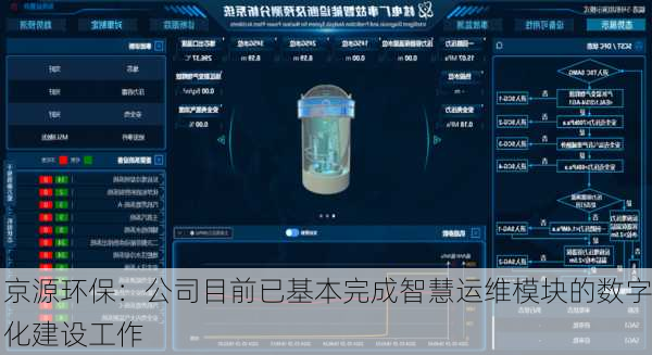 京源环保：公司目前已基本完成智慧运维模块的数字化建设工作