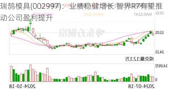 瑞鹄模具(002997)：业绩稳健增长 智界R7有望推动公司盈利提升