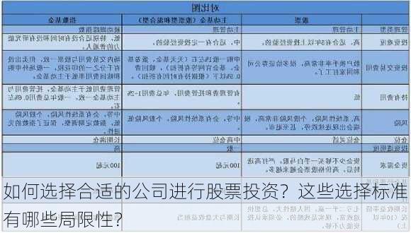 如何选择合适的公司进行股票投资？这些选择标准有哪些局限性？