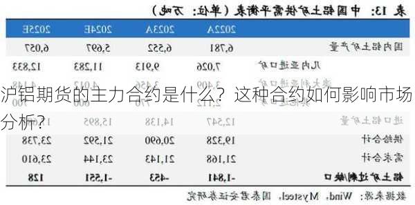 沪铝期货的主力合约是什么？这种合约如何影响市场分析？