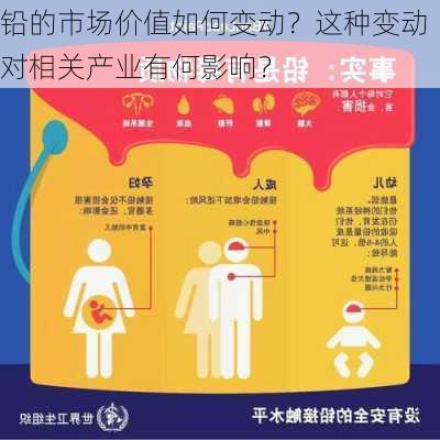 铅的市场价值如何变动？这种变动对相关产业有何影响？