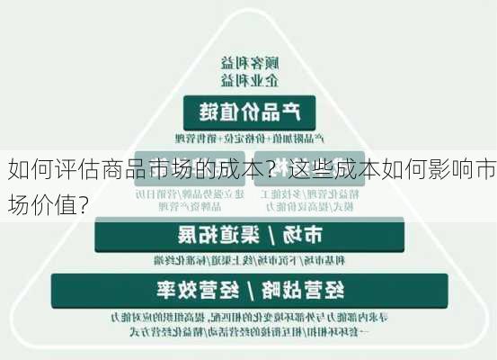 如何评估商品市场的成本？这些成本如何影响市场价值？