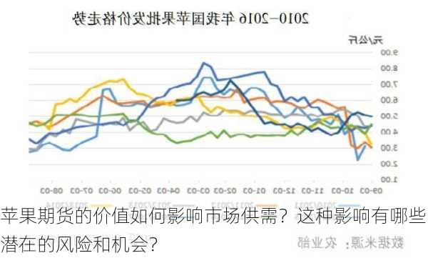 苹果期货的价值如何影响市场供需？这种影响有哪些潜在的风险和机会？