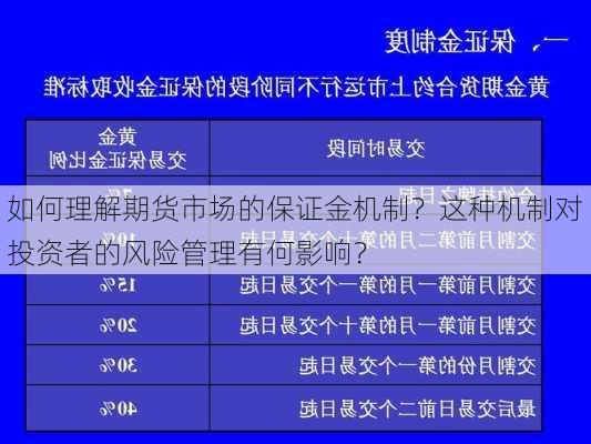 如何理解期货市场的保证金机制？这种机制对投资者的风险管理有何影响？