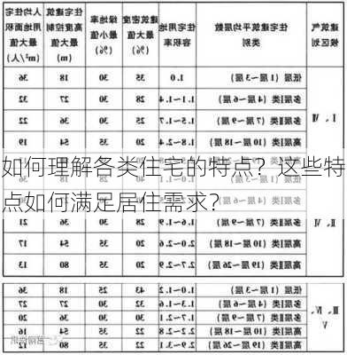 如何理解各类住宅的特点？这些特点如何满足居住需求？