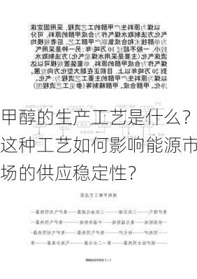 甲醇的生产工艺是什么？这种工艺如何影响能源市场的供应稳定性？