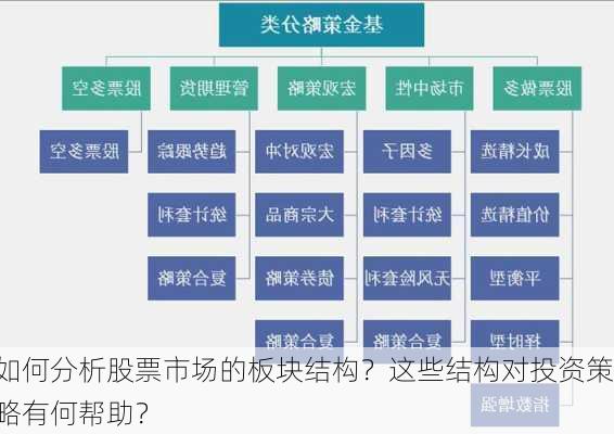 如何分析股票市场的板块结构？这些结构对投资策略有何帮助？