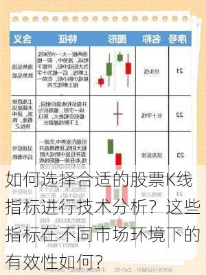 如何选择合适的股票K线指标进行技术分析？这些指标在不同市场环境下的有效性如何？