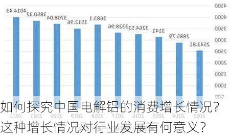 如何探究中国电解铝的消费增长情况？这种增长情况对行业发展有何意义？