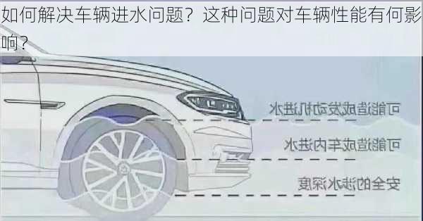 如何解决车辆进水问题？这种问题对车辆性能有何影响？