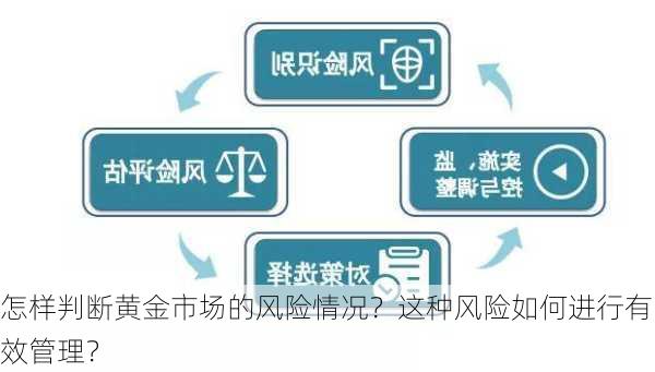 怎样判断黄金市场的风险情况？这种风险如何进行有效管理？