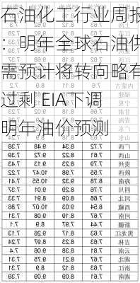 石油化工行业周报：明年全球石油供需预计将转向略有过剩 EIA下调明年油价预测