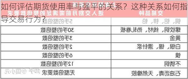 如何评估期货使用率与强平的关系？这种关系如何指导交易行为？