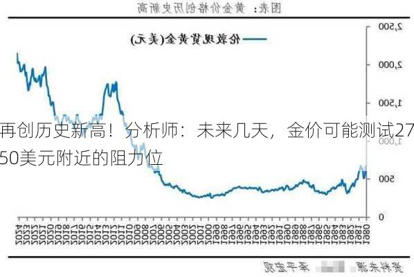 再创历史新高！分析师：未来几天，金价可能测试2750美元附近的阻力位