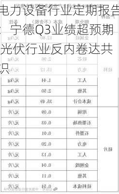 电力设备行业定期报告：宁德Q3业绩超预期 光伏行业反内卷达共识