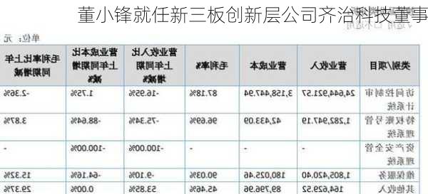 董小锋就任新三板创新层公司齐治科技董事