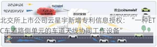 北交所上市公司云星宇新增专利信息授权：“一种ETC车道路侧单元的车道天线协同工作设备”