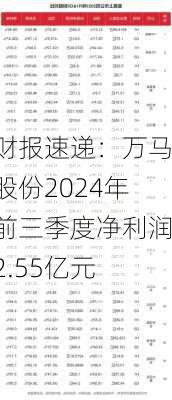 财报速递：万马股份2024年前三季度净利润2.55亿元