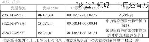 “肉签”频现！下周还有3只