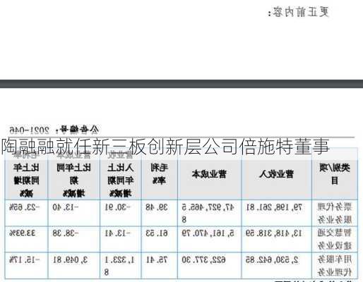 陶融融就任新三板创新层公司倍施特董事