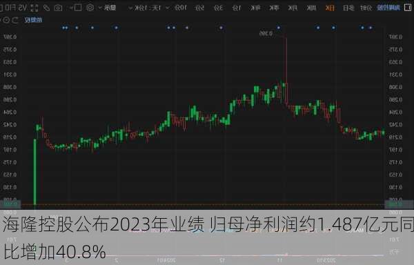 海隆控股公布2023年业绩 归母净利润约1.487亿元同比增加40.8%