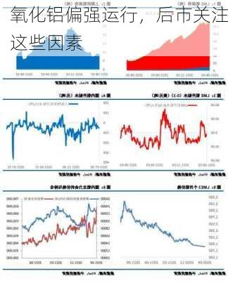 氧化铝偏强运行，后市关注这些因素