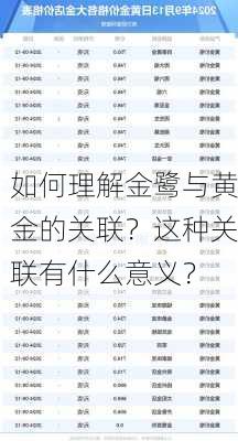 如何理解金鹭与黄金的关联？这种关联有什么意义？