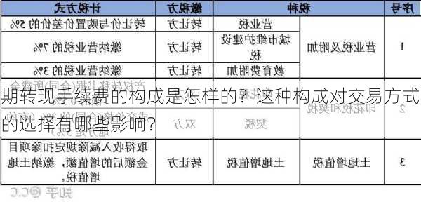 期转现手续费的构成是怎样的？这种构成对交易方式的选择有哪些影响？