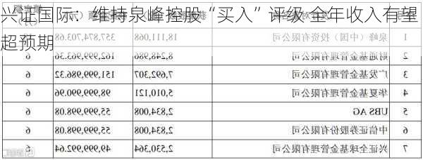 兴证国际：维持泉峰控股“买入”评级 全年收入有望超预期