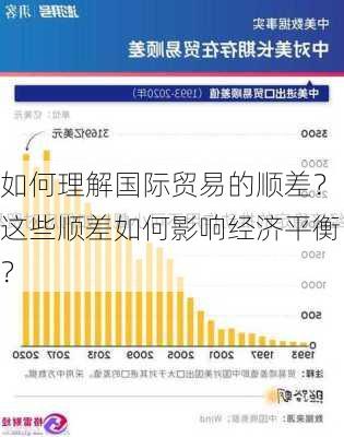 如何理解国际贸易的顺差？这些顺差如何影响经济平衡？