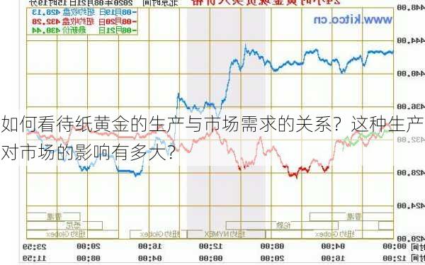 如何看待纸黄金的生产与市场需求的关系？这种生产对市场的影响有多大？