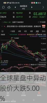 全球星盘中异动 股价大跌5.00%