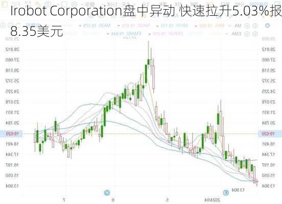 Irobot Corporation盘中异动 快速拉升5.03%报8.35美元