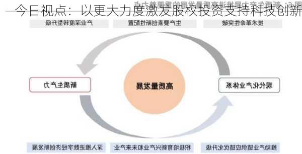 今日视点：以更大力度激发股权投资支持科技创新